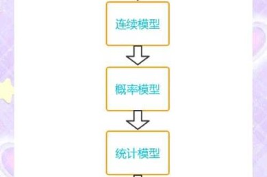 从零开始拆解论文建模：如何把抽象问题变成可计算的模型？