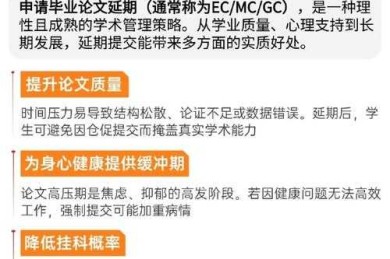 解密学术圈“拖延症”：为什么SCI论文延期成为研究者的共同难题？