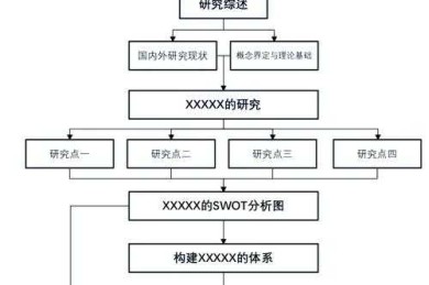 金融论文拆解指南：从开题到结论的完整科研地图
