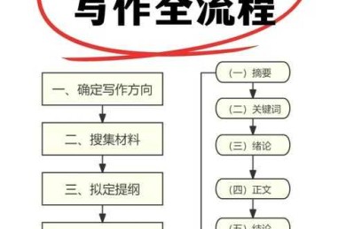 从零到一搞定论文写作：初中宿舍文化论文怎么写的全流程拆解