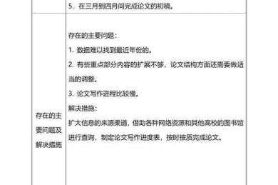 学术写作中的表格标记艺术：从规范到策略的深度解析