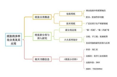 造纸概论论文写作实战指南：从文献迷宫到结论高光的全流程拆解