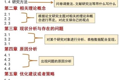 论文写作新手必看：论文层次是什么？资深导师拆解核心框架