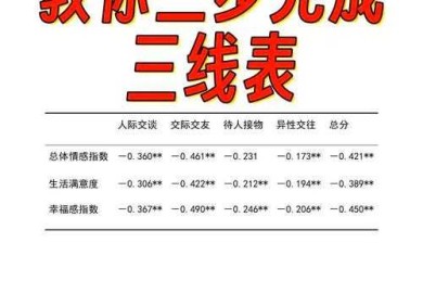 毕业论文必备：三线表表头制作全攻略，导师都点赞