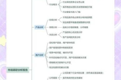 解锁市场趋势：怎么去看市场趋势论文的深度指南