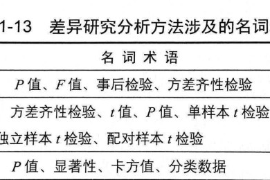 5类差异化学术汇报策略：研究生导师没教你的实战思路