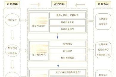 从零到一：解密怎么用wps写论文的高效学术工作流