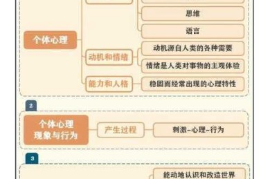 从心理学实验到日常实践：科学提升自信的七个证据链