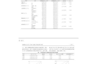 论文中的附录表怎么弄？资深学术人教你3步搞定期刊规范