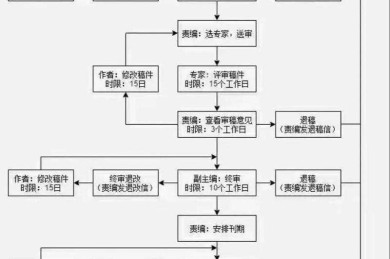 从零到发表：学术论文深度加工的五步拆解法