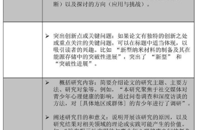 解密论著论文：从学术小白到发表高手的进阶指南