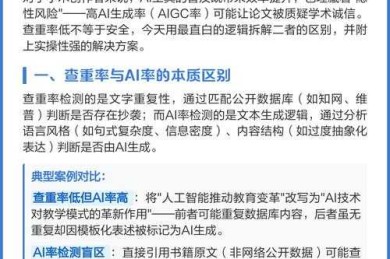 新手必看！毕业论文查重怎么查重全流程避坑指南