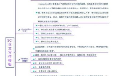 学术人必备：怎么制作论文集才能让导师眼前一亮？