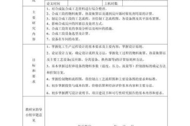 论文课题类型怎么填