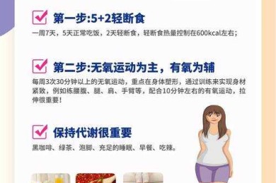 从学术视角拆解“如何科学减肥”：一篇论文的诞生记