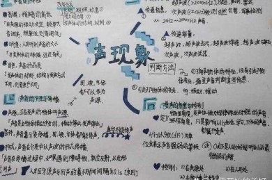 从声波到叙事：电影声音研究的跨学科探索框架