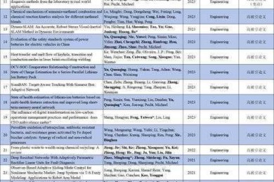 从实验室到全球热点：如何esi高被引论文的实战指南
