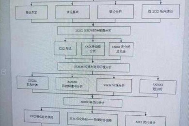 5分钟破解绘图焦虑！学术狗必看的论文机理图绘制指南