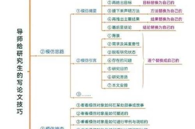 从菜鸟到高手：论文信效度分析怎么弄才能让审稿人眼前一亮？