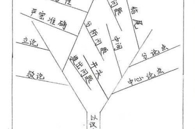 当论文会说话：解锁学术传播的隐藏技能树