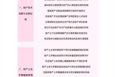 助产研究破题指南：从临床困惑到学术产出的实战路径