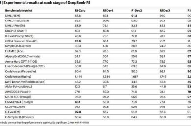 从零到一：人口发展模型论文怎么写才能让审稿人眼前一亮？