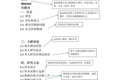 从初稿到发表：论文的核心部分是什么？资深审稿人告诉你答案
