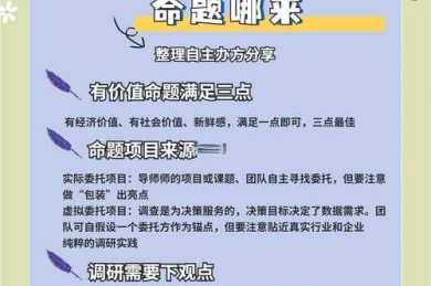 从选题到答辩：揭秘大学竞赛如何写论文的制胜法则