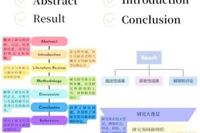从入门到精通：如何读论文才能不浪费每一分钟？