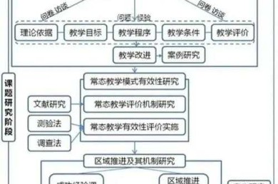 从学术视角解构“快乐”：一篇议论文的深度研究框架
