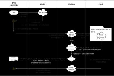 从原始DICOM到可发表数据：核磁论文数据导出的全流程拆解