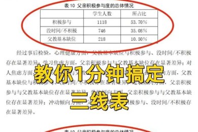 不知道你有没有为“论文分数怎么构成表格”发愁过？这份超详细指南请收好！
