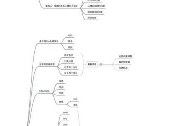 破解开题密码：三级目录背后的结构化思维