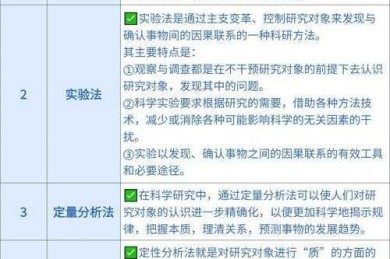 论文观察法表格实操指南：从设计误区到高效数据分析的保姆级教程