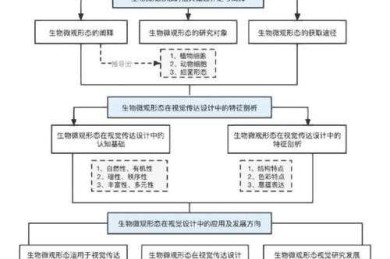 如何实现人生价值论文：从研究设计到学术传播的全流程解析