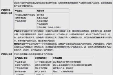 从学术管理到知识整合：OneNote高效导入论文的7种方法论