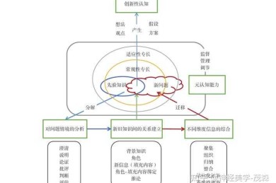 论文如何体现深度：从文献到理论的系统性思考框架