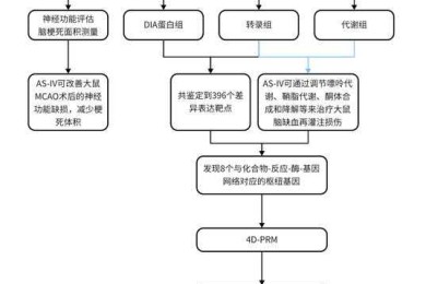 避开坑位：什么癌好写论文？三大靶向研究选题解析