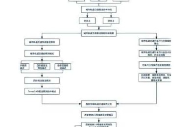 别让开题成为绊脚石！论文如何带课题的逆向设计法