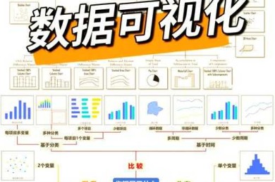 破解图表难题：毕业论文中高效制作学术级图表的方法与工具全解析