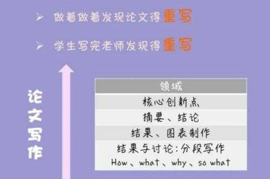 揭秘学术写作的隐形骨架：论文研究逻辑是什么？新手必看避坑指南