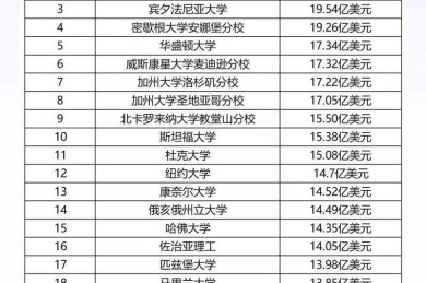 搞科研必看：论文经费名目是什么？90%的学者都踩过这些坑