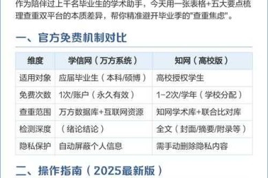 毕业论文查重时机选择的决策焦虑与优化策略