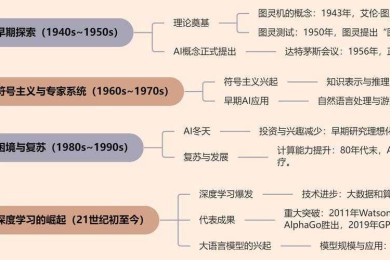 从古典到AI时代：议论文结构范式的演变与实战指南