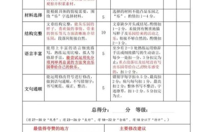 还在为评分发愁？一篇讲透“论文分值分配表怎么填”的实战指南