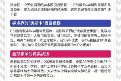 揭秘学术圈的高频词：esi论文是什么，你真的了解吗？