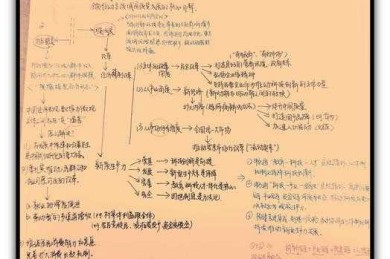 论文机理结构拆解指南：从新手到专家的认知跃迁