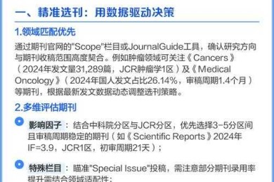 从投稿到接收：一篇关于“论文怎么发”的实战指南
