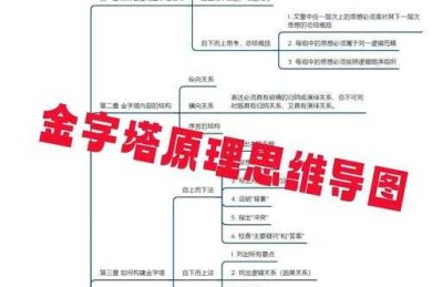 论文结构如何考虑？教你像搭乐高一样构建学术金字塔