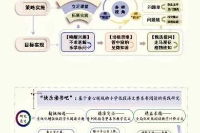 别再迷茫了！论文研究框架图写什么，这篇指南帮你彻底搞懂